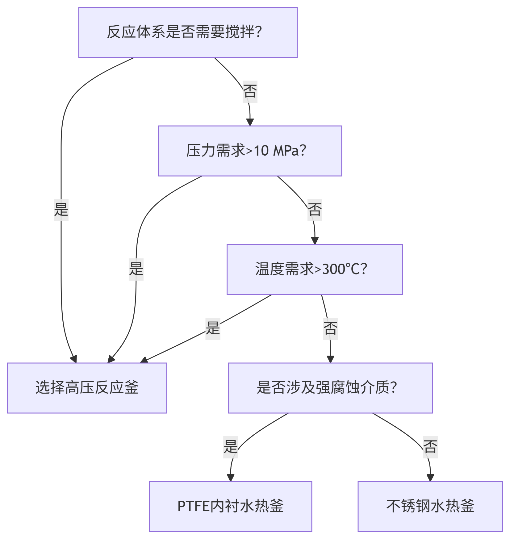 deepseek_mermaid_20250630_a80625