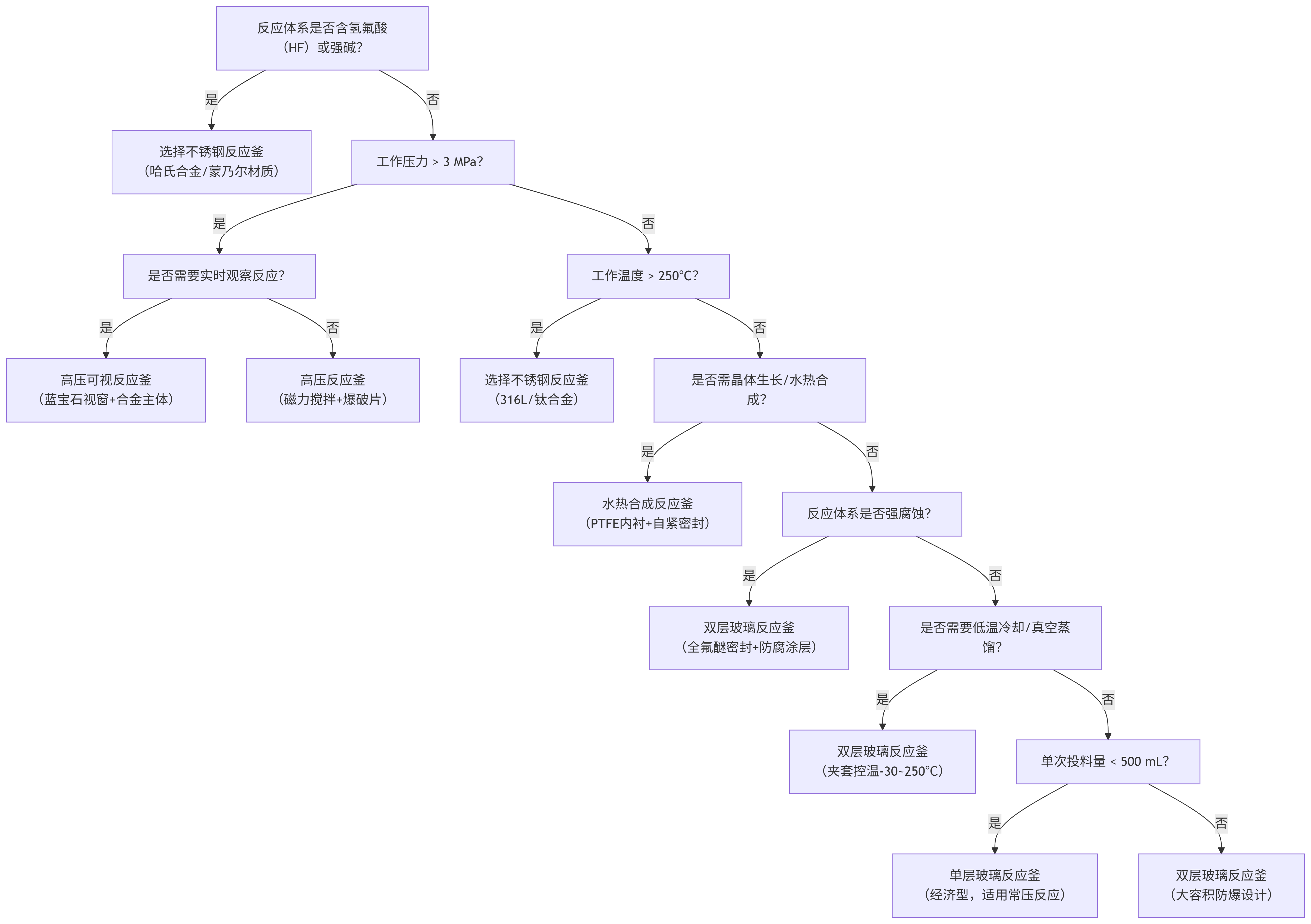 deepseek_mermaid_20250630_9fd1dc