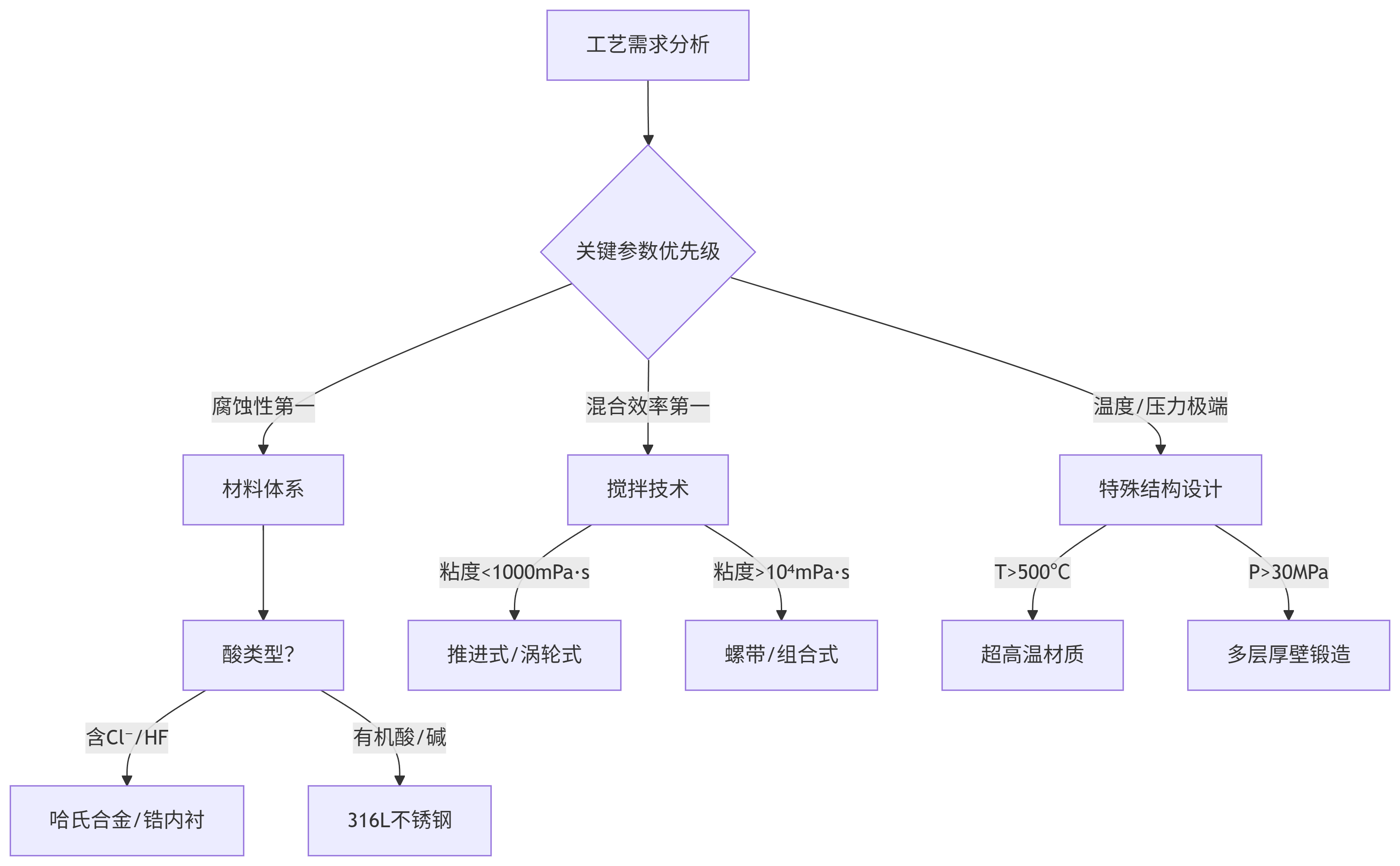 deepseek_mermaid_20250702_41886e deepseek_mermaid_20250702_41886e
