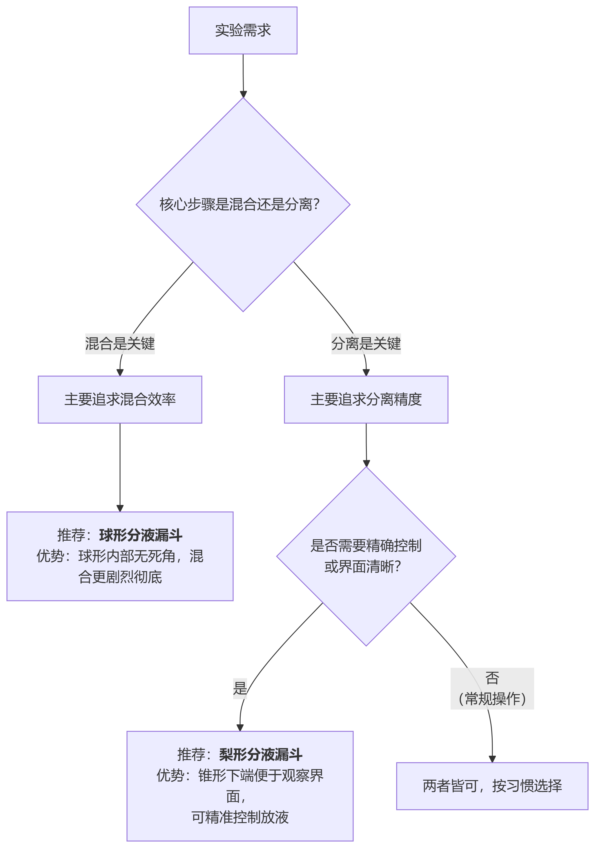 deepseek_mermaid_20250901_99ae95