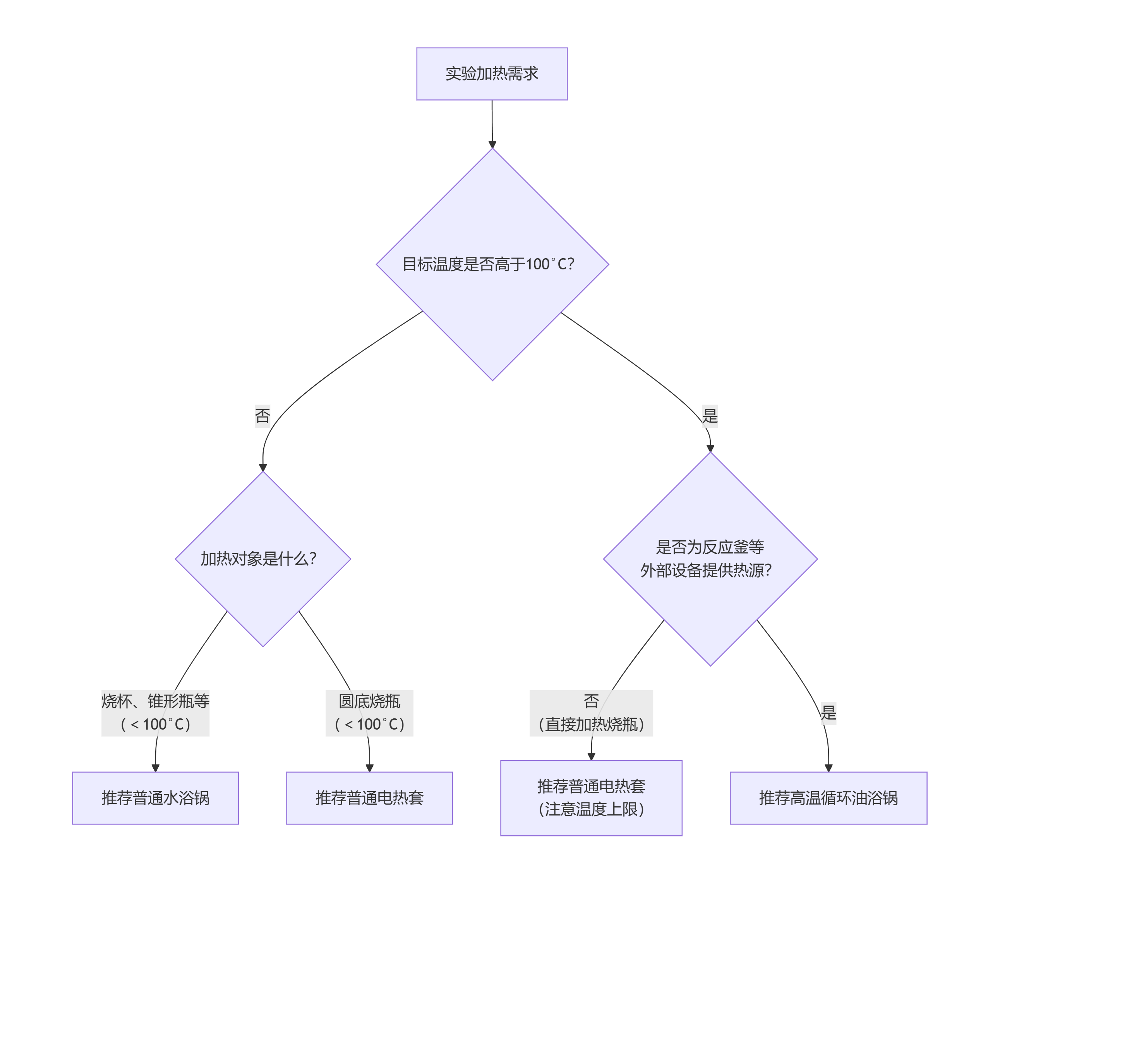 deepseek_mermaid_20250924_6e1140