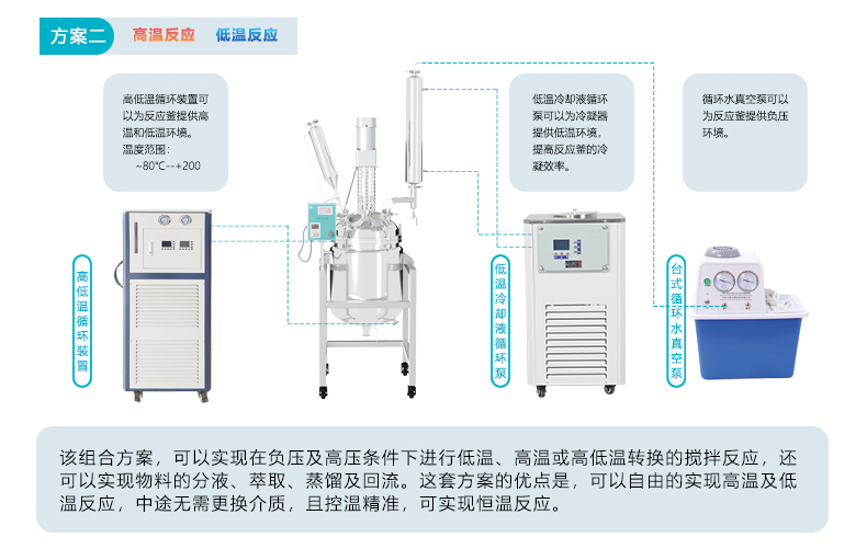 发布4