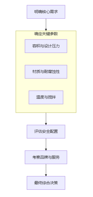 deepseek_mermaid_20250929_de7675 deepseek_mermaid_20250929_de7675