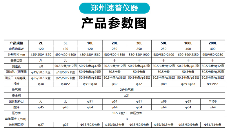 不锈钢反应釜双层参数1-5L