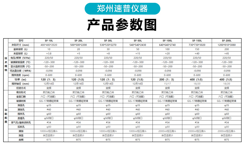 玻璃反应釜双层参数10-200L