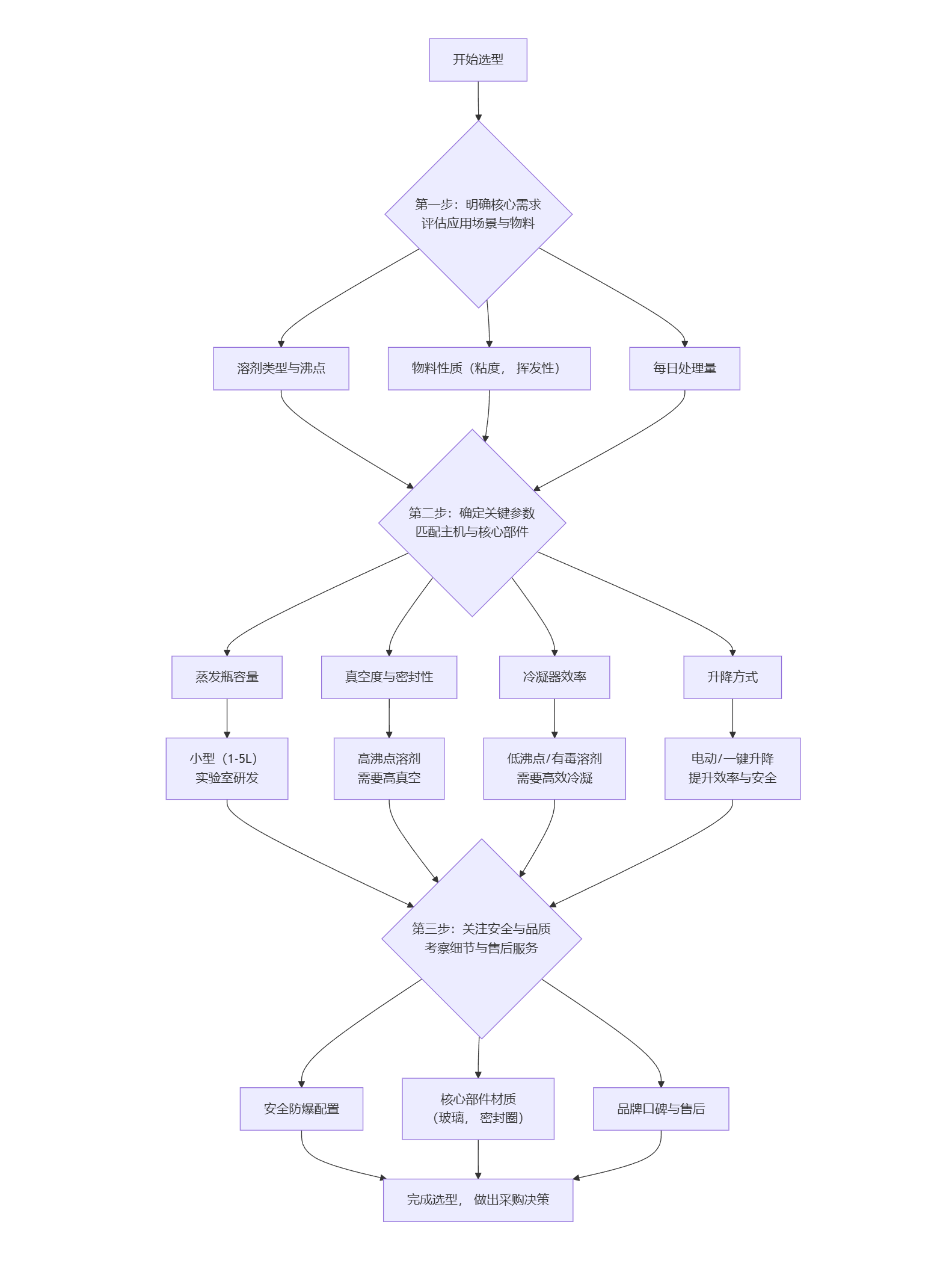 deepseek_mermaid_20250925_a91767