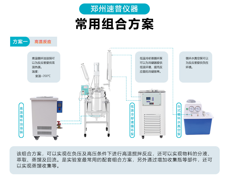 发布3