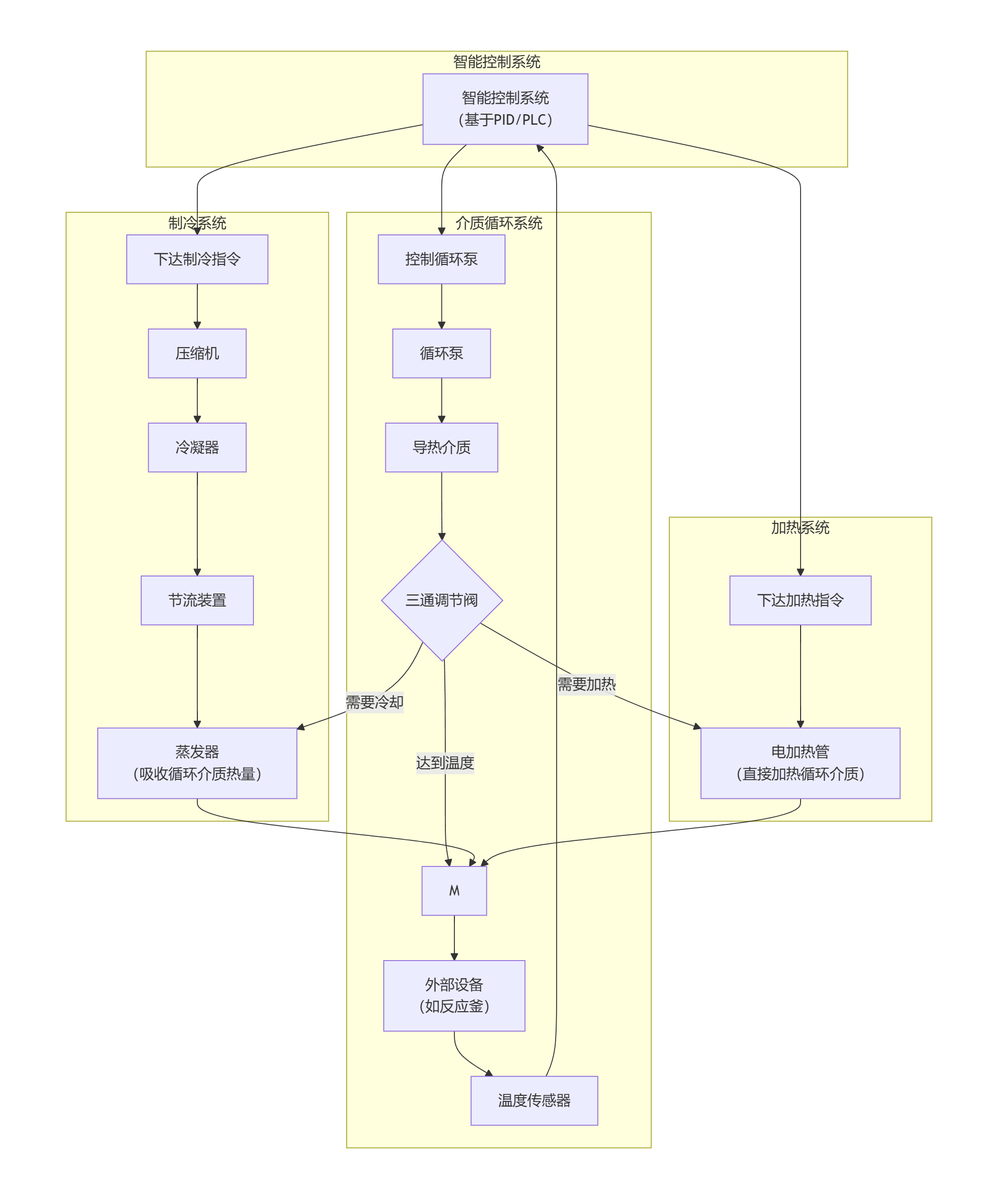 deepseek_mermaid_20251015_182500