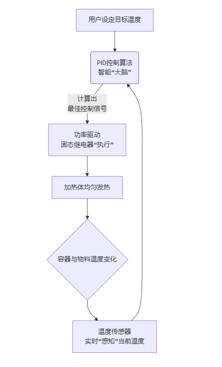 deepseek_mermaid_20251008_9c47ee