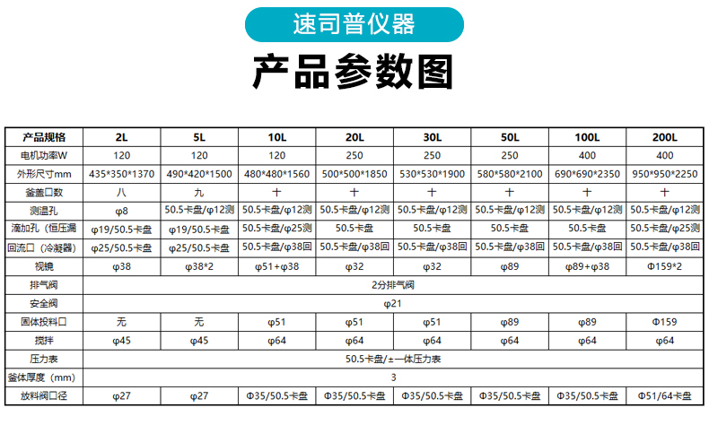 发布详情模板_09