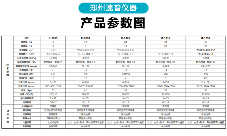 旋转蒸发仪自动5-50L