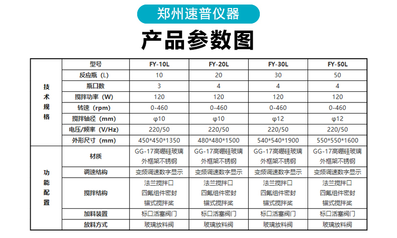 玻璃分液器参数