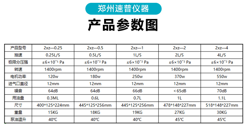 旋片式真空泵参数1-5L