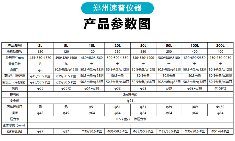 发布详情模板_09
