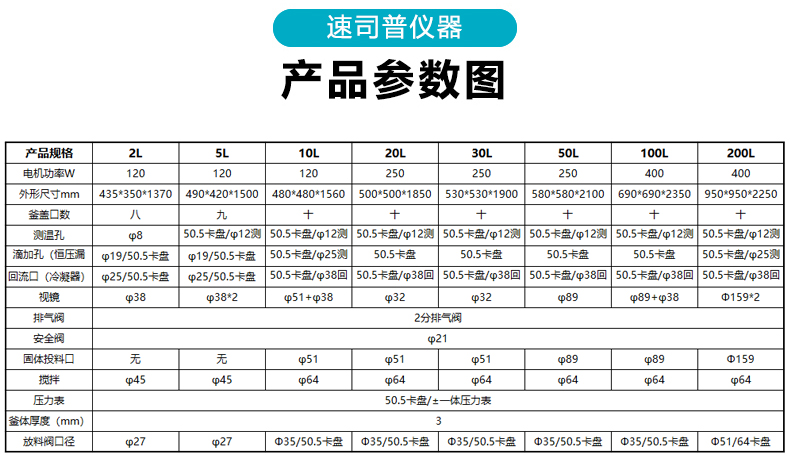 发布详情模板_09