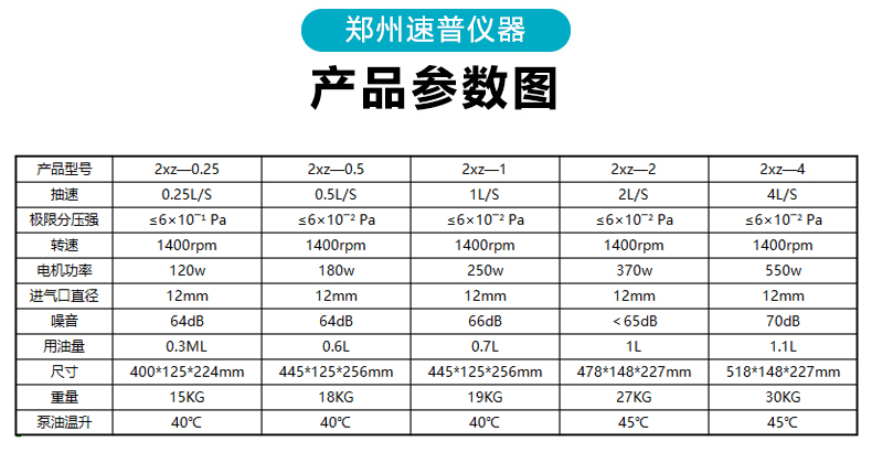 旋片式真空泵参数1-5L