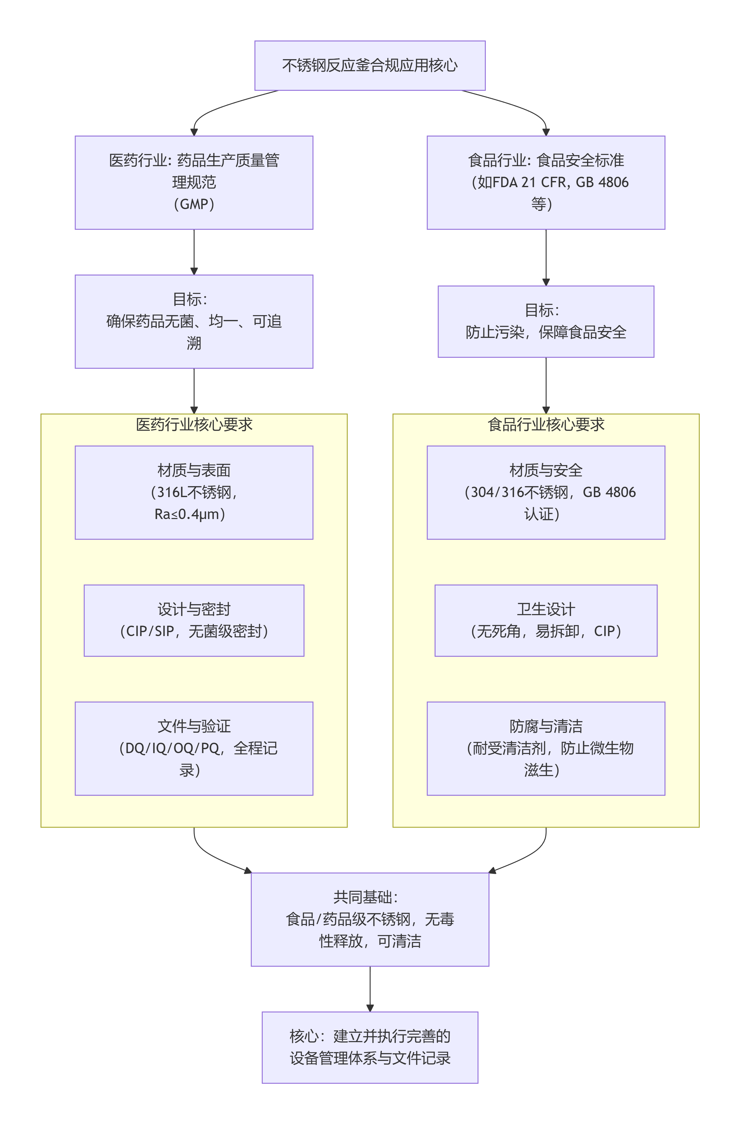 deepseek_mermaid_20251226_4132e5
