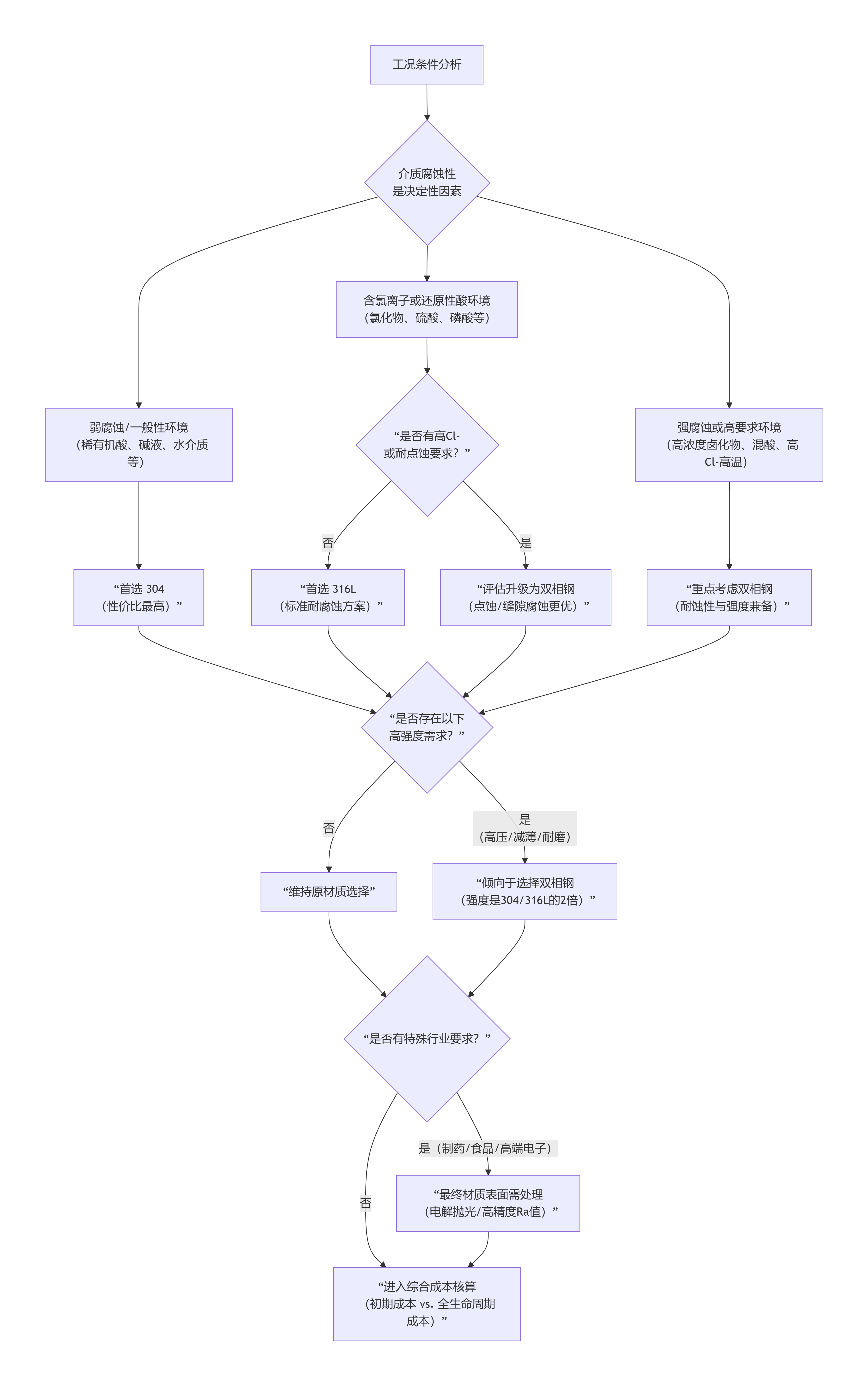 deepseek_mermaid_20260128_293b92 deepseek_mermaid_20260128_293b92