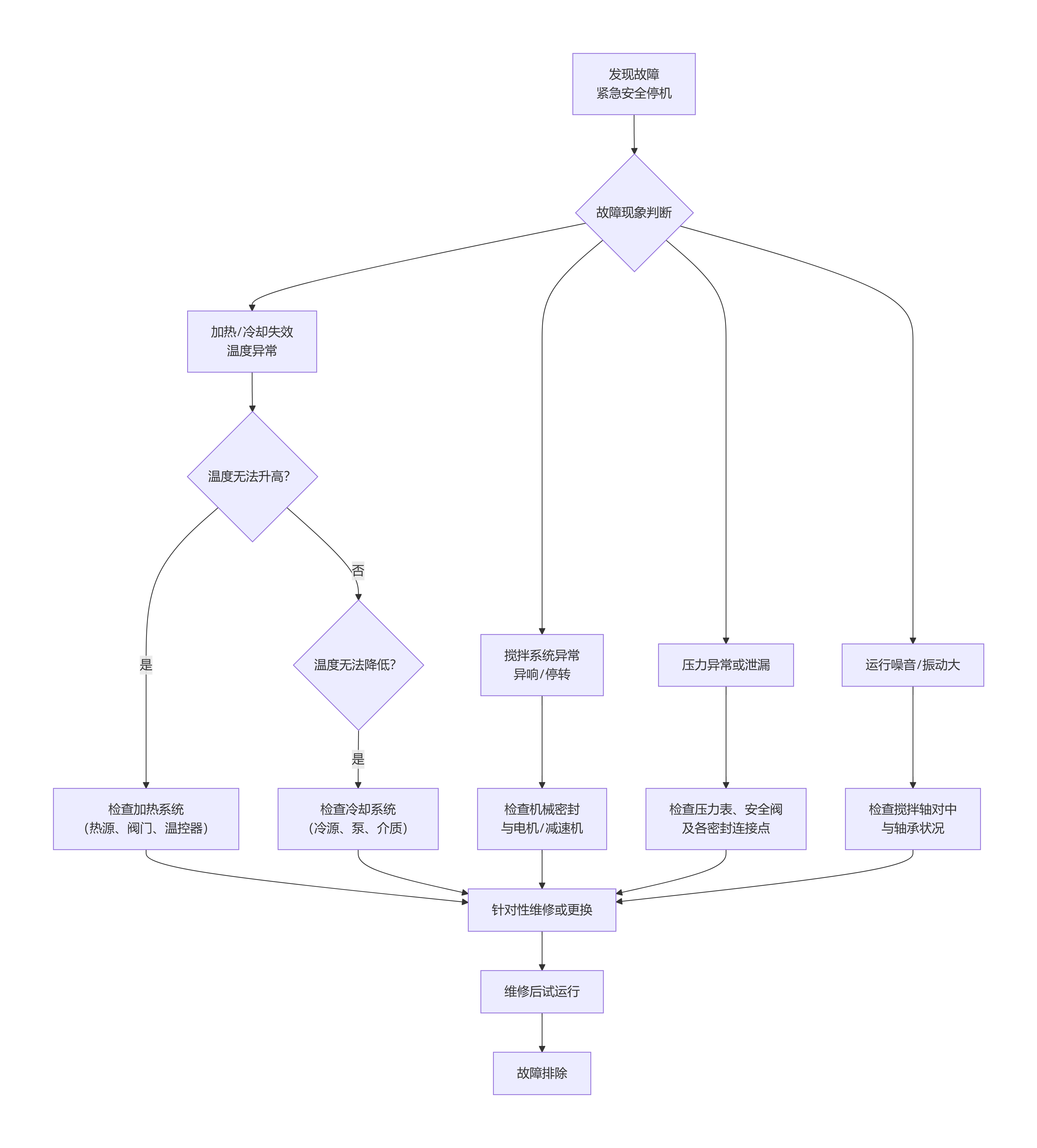 deepseek_mermaid_20260116_1f5da1