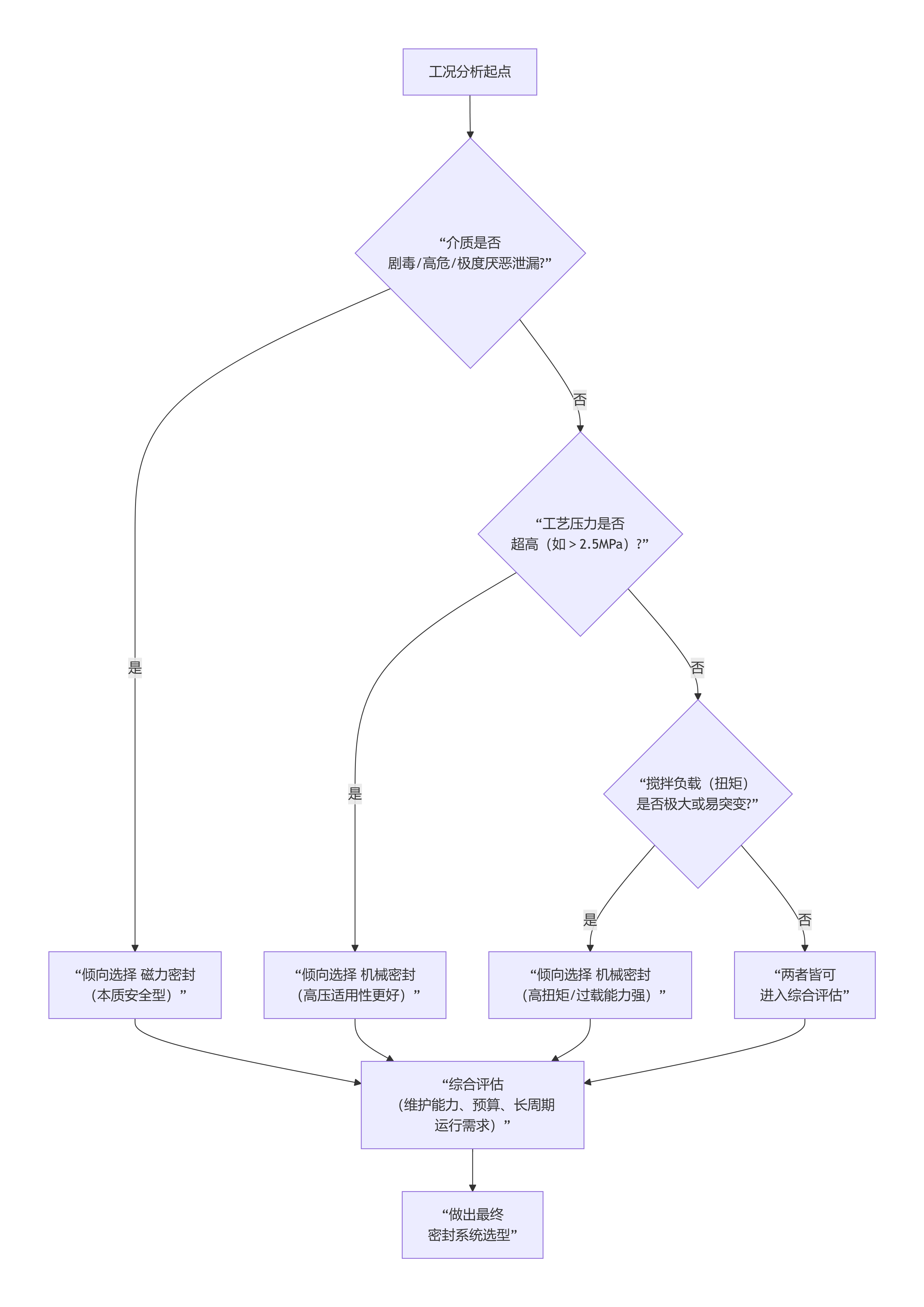 deepseek_mermaid_20260128_617644 deepseek_mermaid_20260128_617644