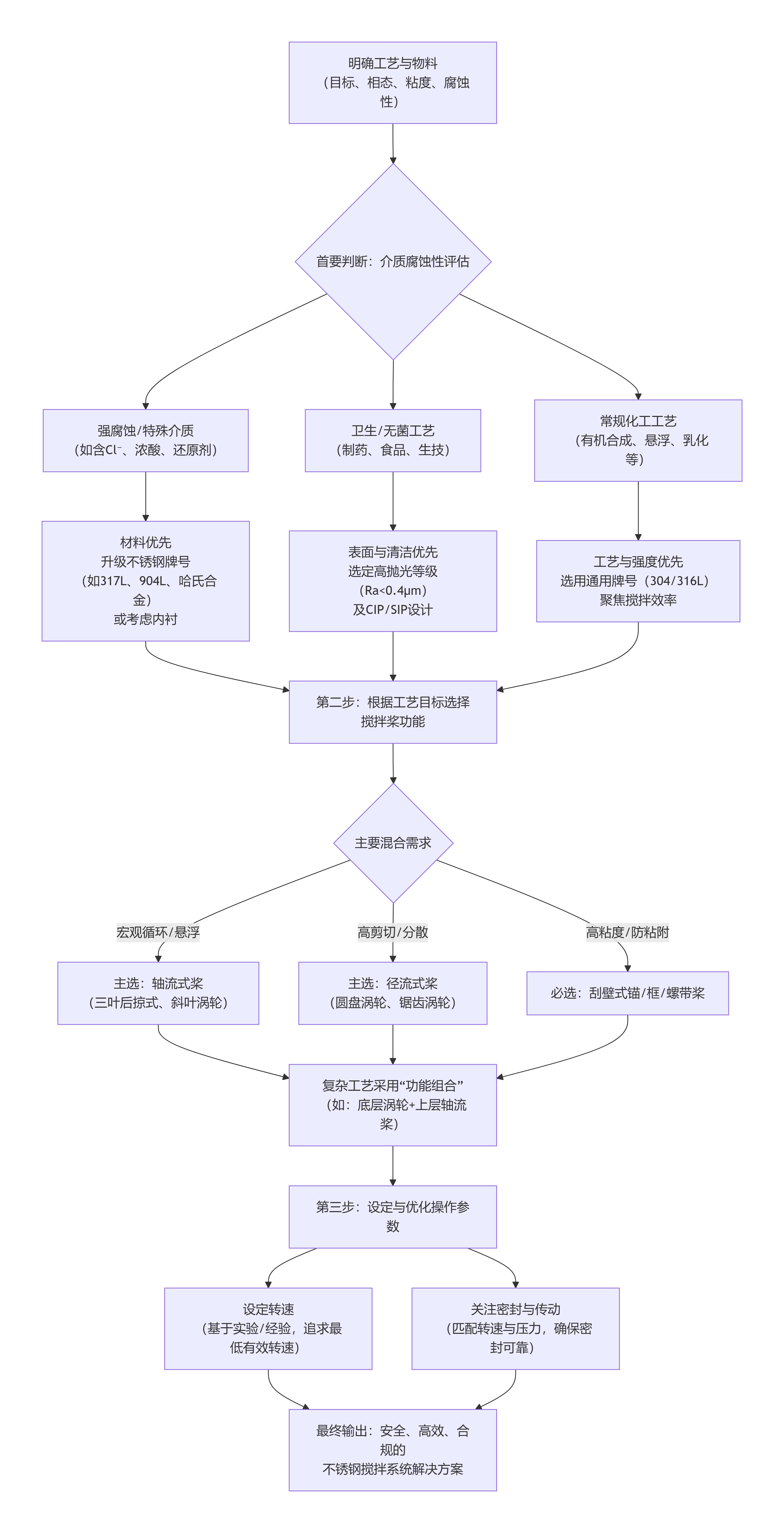 deepseek_mermaid_20260202_07021c