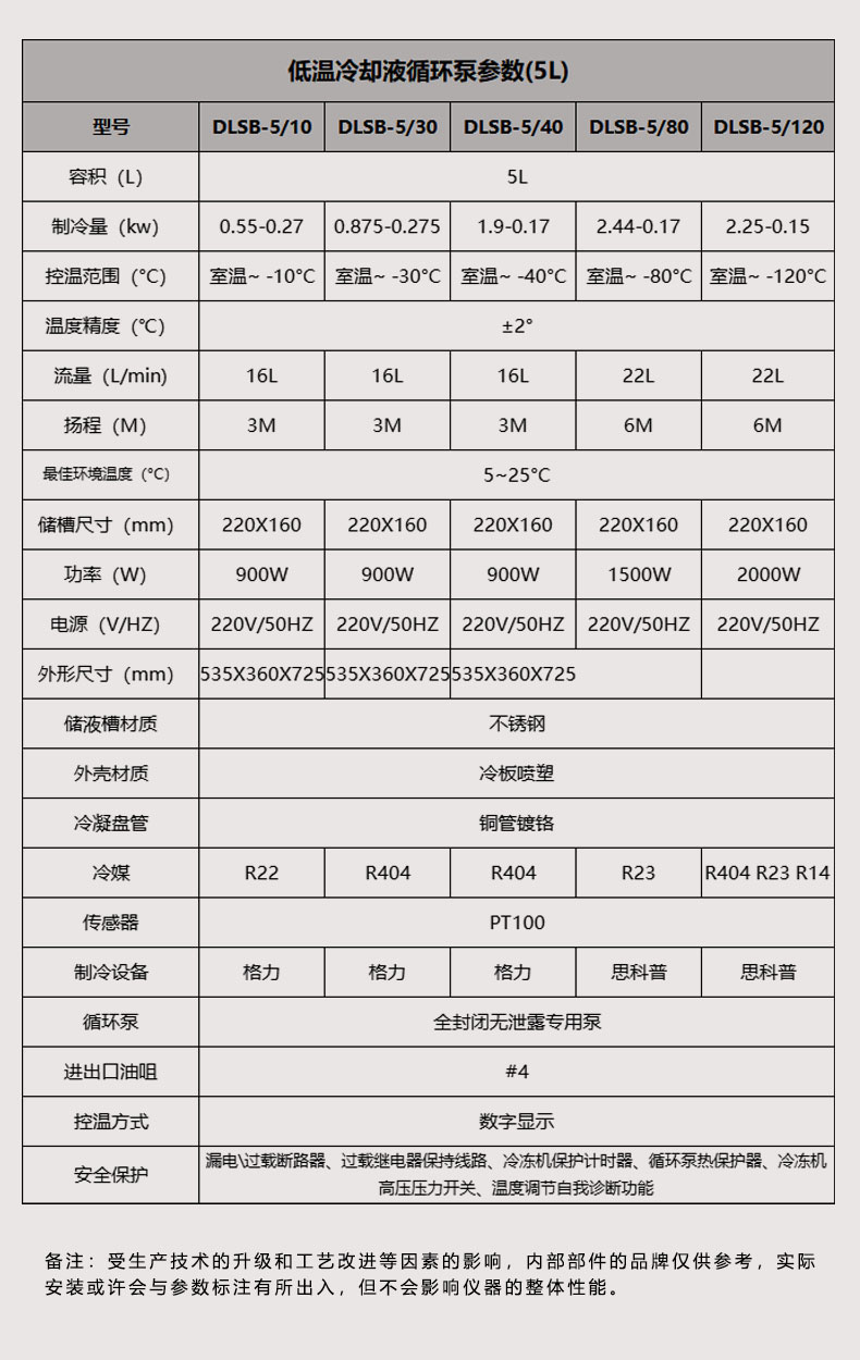 详情图6（5L参数）